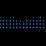 CCityDisplay